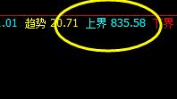 铁矿石，今日4小时反抽再次触及周线上界