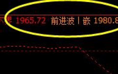 焦炭，完美精准的价格波动结构