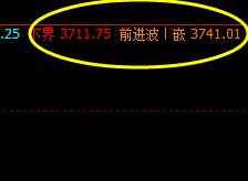 螺纹，强势振荡  价格精准波动于系统的前进波与下界