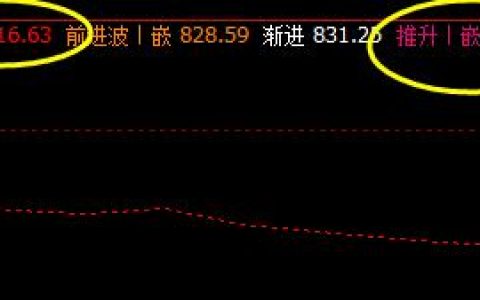 铁矿石：价格高点成功而精准触及系统推升波