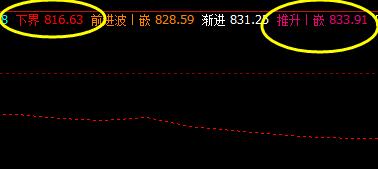 铁矿石：价格高点成功而精准触及系统推升波