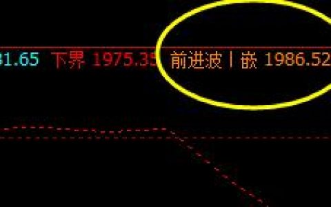 焦炭，系统前进波实现精准回撤　