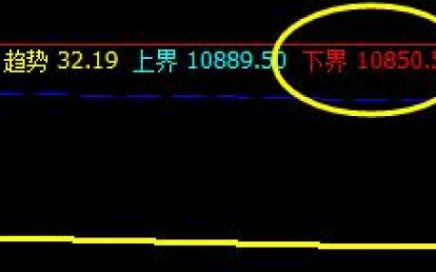 橡胶，努力转折，绝不放弃