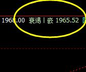 焦炭，精准无误的回撤低点