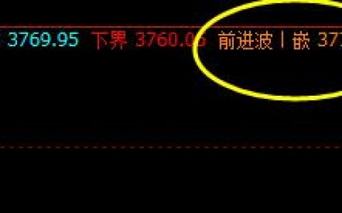 螺纹，夜盘价格高点精准触及系统前进波
