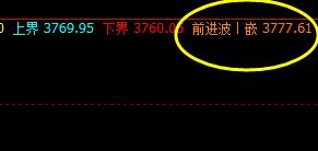 螺纹，夜盘价格高点精准触及系统前进波
