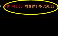 铁矿石，价格精准运行于系统的下界与前进波