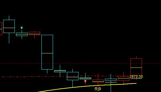 看看ＶＩＰ波段抄底策略，精准触及