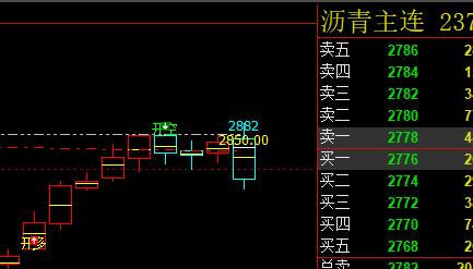 沥青，系统推升波实现精准回撤