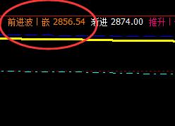 沥青，4小时强势修正结构