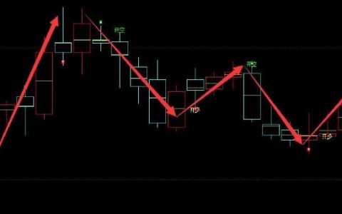 棉花，精确而完美的多空信号转折结构