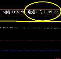 焦煤，也是修正结构，属于振荡修正，没有趋势