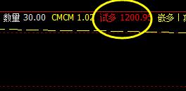 焦煤，白盘收市价大于系统精灵值