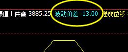 ＬＰＧ　系统回缩波，精准拉升