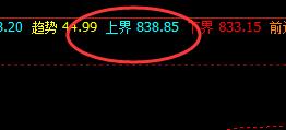 铁矿石，系统衰竭波回升够快