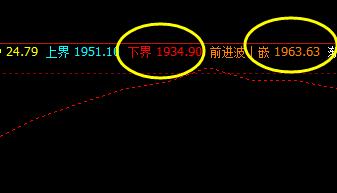 焦炭，精准而完　美的波动结构