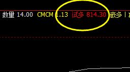 铁矿石：  系统下界实现精准拉升
