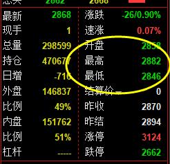 沥青，上午价格高点精准波动于系统前进波