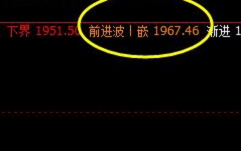 焦炭  由于白盘单边走极端