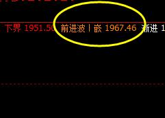 焦炭  由于白盘单边走极端