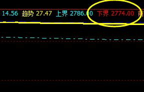 沥青，3日价格低点精准触及系统下界并实现完美拉升