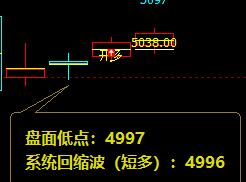 白糖，系统回缩波精准触及，并完美拉升