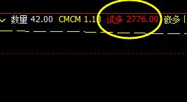 沥青，3日价格低点精准触及系统下界并实现完美拉升