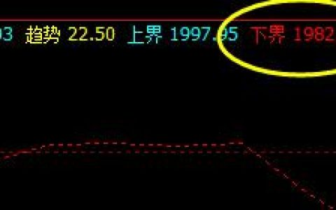 焦炭，系统下界实现精准拉升