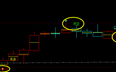 热卷，多空信号转折结构，非常精确而完美。