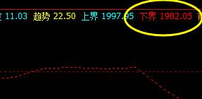 焦炭，系统下界实现精准拉升