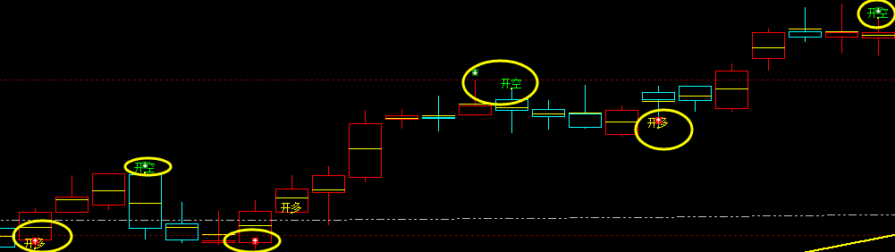热卷，多空信号转折结构，非常精确而完美。
