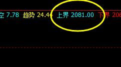 焦炭09合约  系统上界实现精准回撤