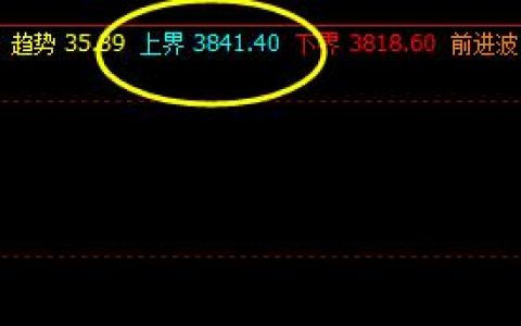 螺纹，系统上界实现精准回撤