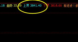 螺纹，系统上界实现精准回撤