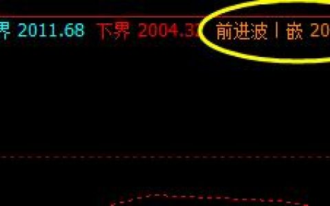 焦炭，4小时修正高点还不错