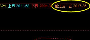 焦炭，4小时修正高点还不错