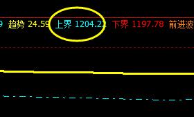 焦煤，系统上界实现精准回撤