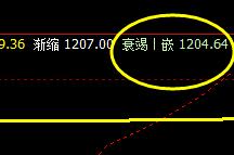 焦煤，价格能够直接精准打进衰竭波