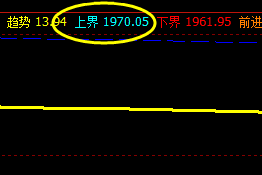甲醇，精准触及系统上界，展开小幅回撤