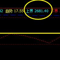 沥青，系统上界实现精准回升