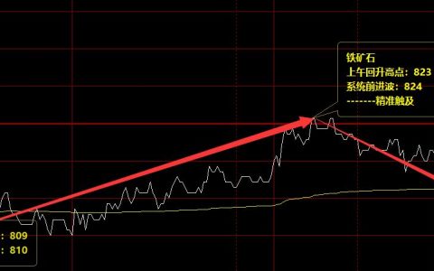 铁矿石，全天维持振荡波动