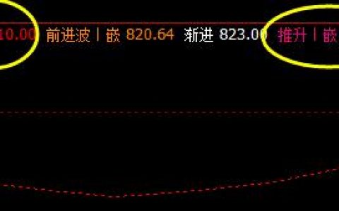 铁矿石  全天正常价格波动结束