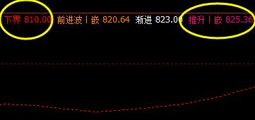 铁矿石 全天正常价格波动结束