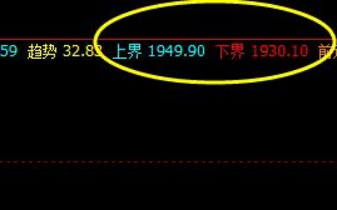 焦炭，盘面价格波动，精准运行于系统的上界与下界