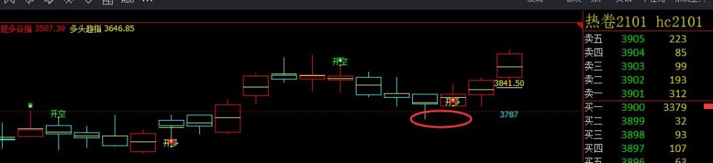 热卷精准多空信号转折结构，杠杠的