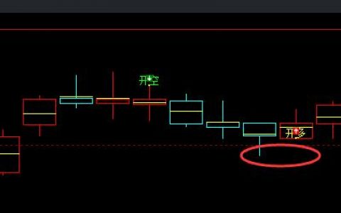 热卷精准多空信号转折结构，杠杠的