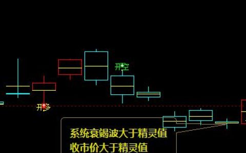 沪银多空信号转折结构