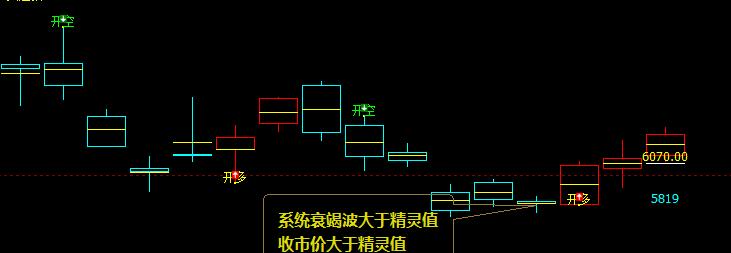 沪银多空信号转折结构