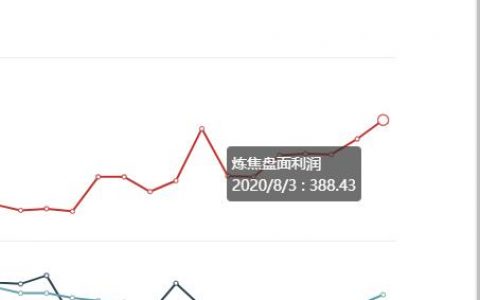 8月3日：  炼焦盘面利润388.43