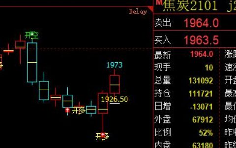 焦炭，精准无误，多空信号转折结构